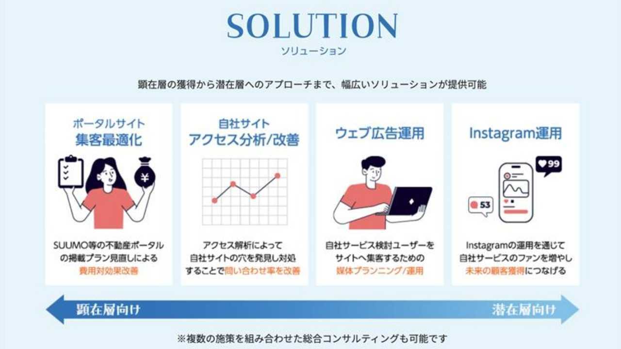 不動産業界の集客支援を広げる、営業企画・実行の即戦力を求む by 株式