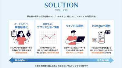 不動産業界の集客支援を広げる、営業企画・実行の即戦力を求む