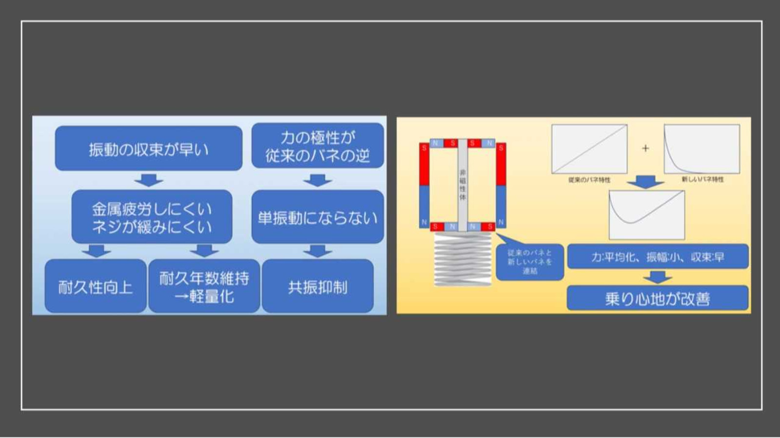 営業支援】振動を軽減できる特許技術を広めたい！振動減衰装置の事業 