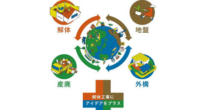 【環境保全を支える解体のプロ集団】法人向けアスベスト調査事業の全国展開にチャレンジしたい方募集！	